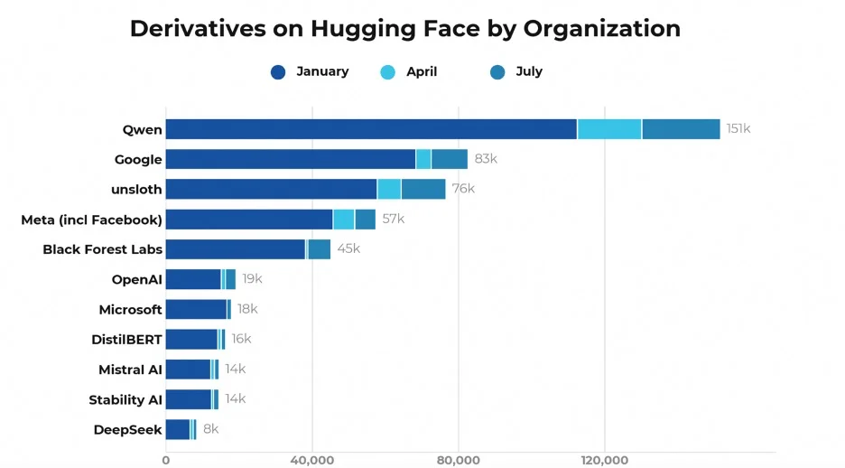 Data from Hugging Face