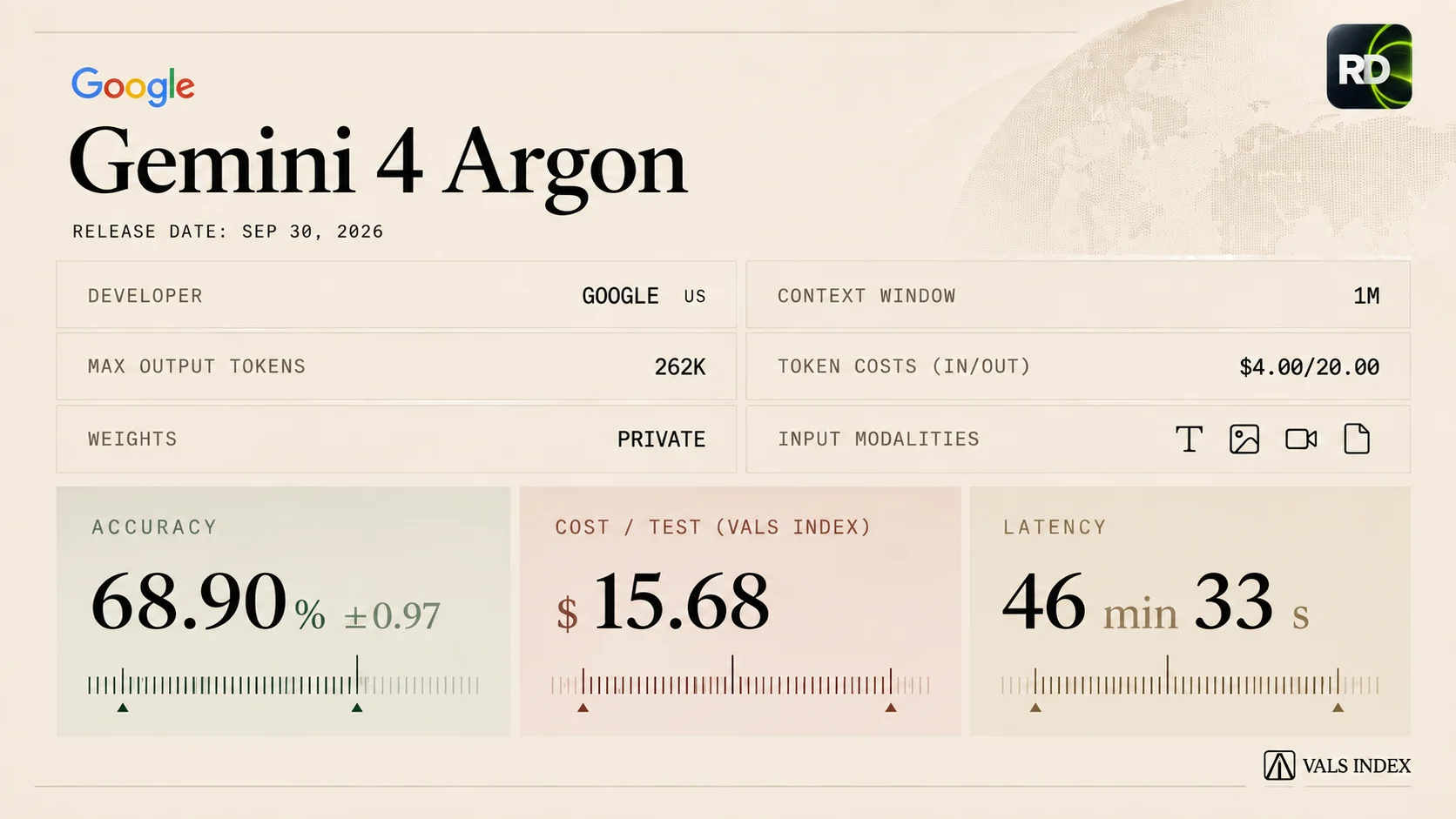 Gemini 4 Argon in Vals AI's independent evaluation.