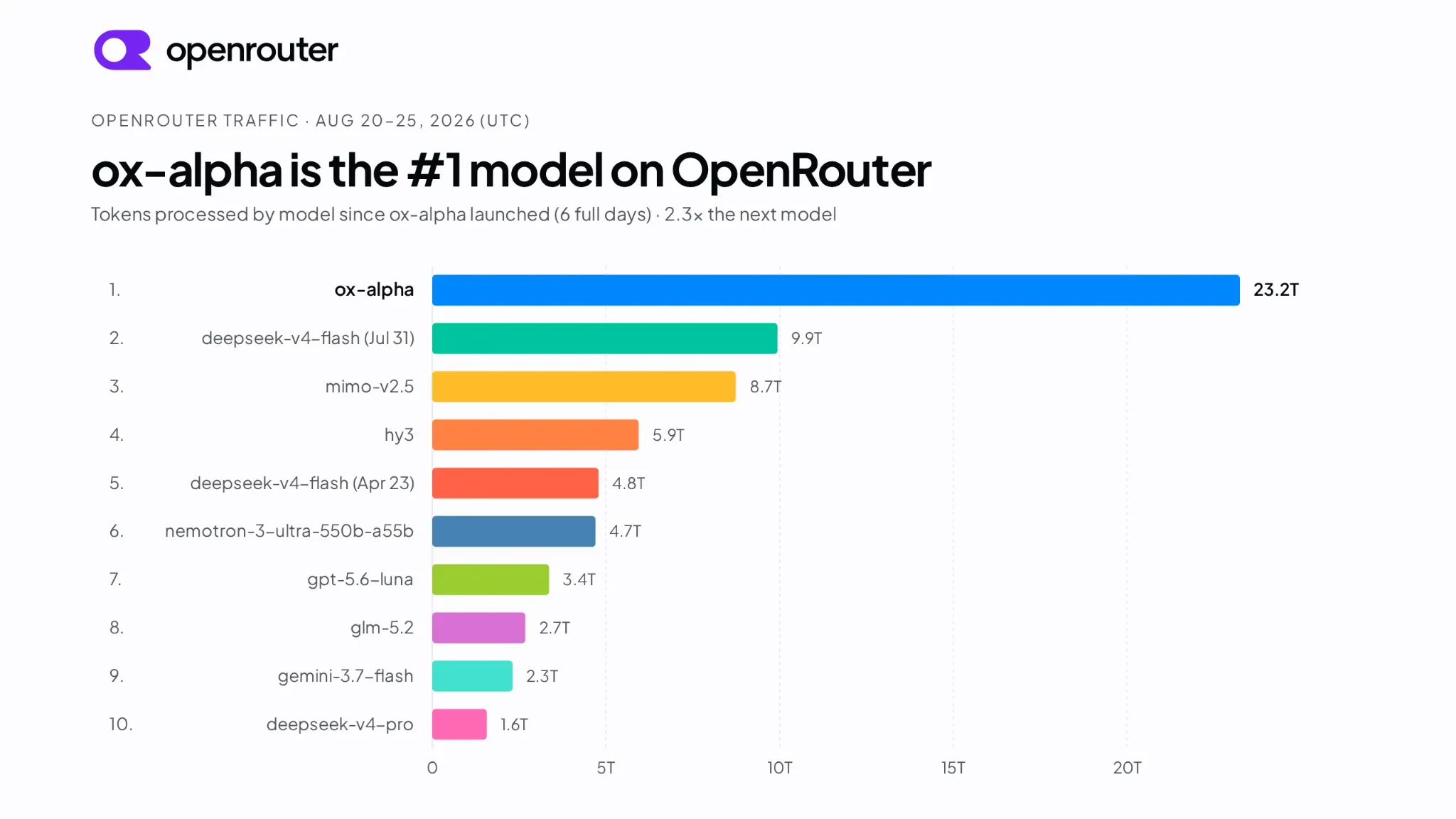 ox-alpha on OpenRouter