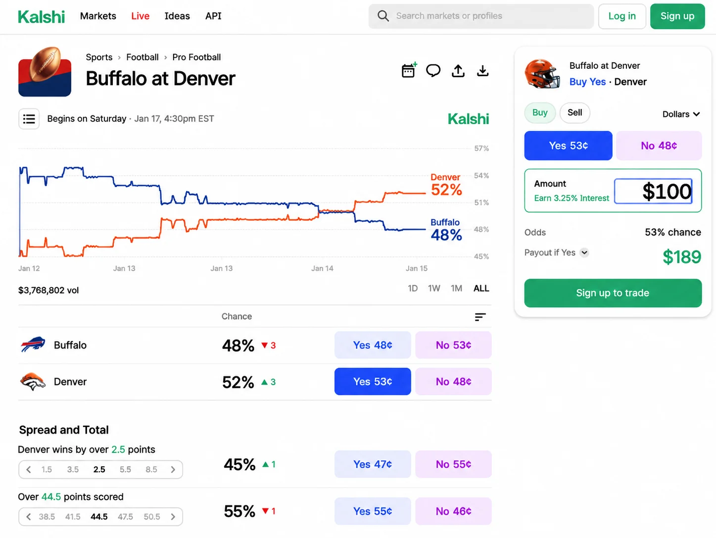 Kalshi sports prediction market for Buffalo vs. Denver.