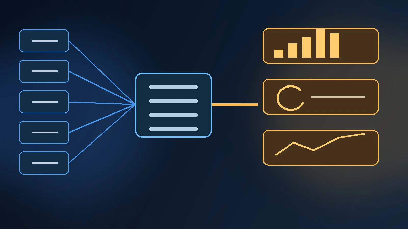 A measurement architecture moving from events and identity to metric hierarchy, cohort analysis, economics and decision review.