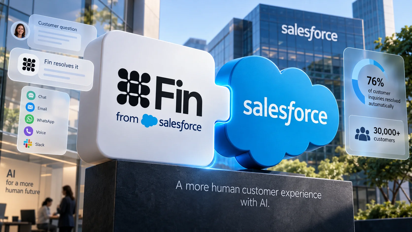 3D with the Fin and Salesforce logos, AI customer service panels and indicators of 76% automatic resolution and more than 30,000 customers.