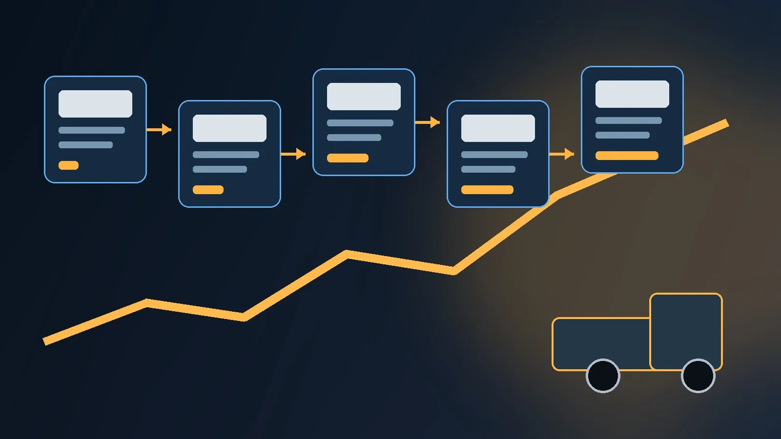 Six sequential CRO experiments building on earlier findings to improve a multi-step driver recruitment funnel.