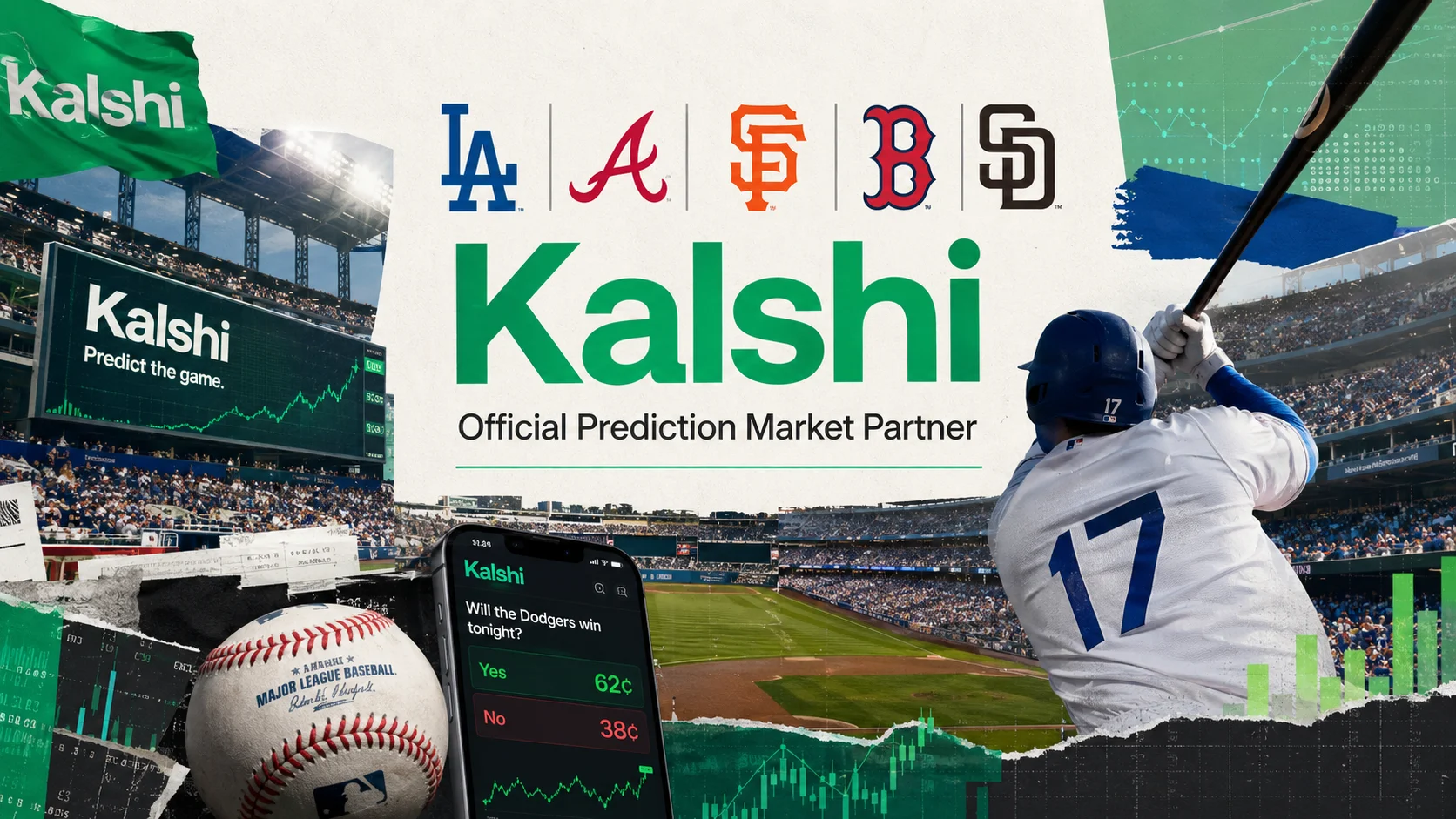 Editorial collage shows the Kalshi brand surrounded by the logos of the Dodgers, Braves, Giants, Red Sox and Padres, with a baseball stadium, a player at bat, market charts and a cellphone displaying a prediction bet on a game.