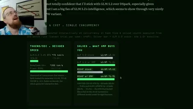 Benchmark chart comparing normalized cost across configurations