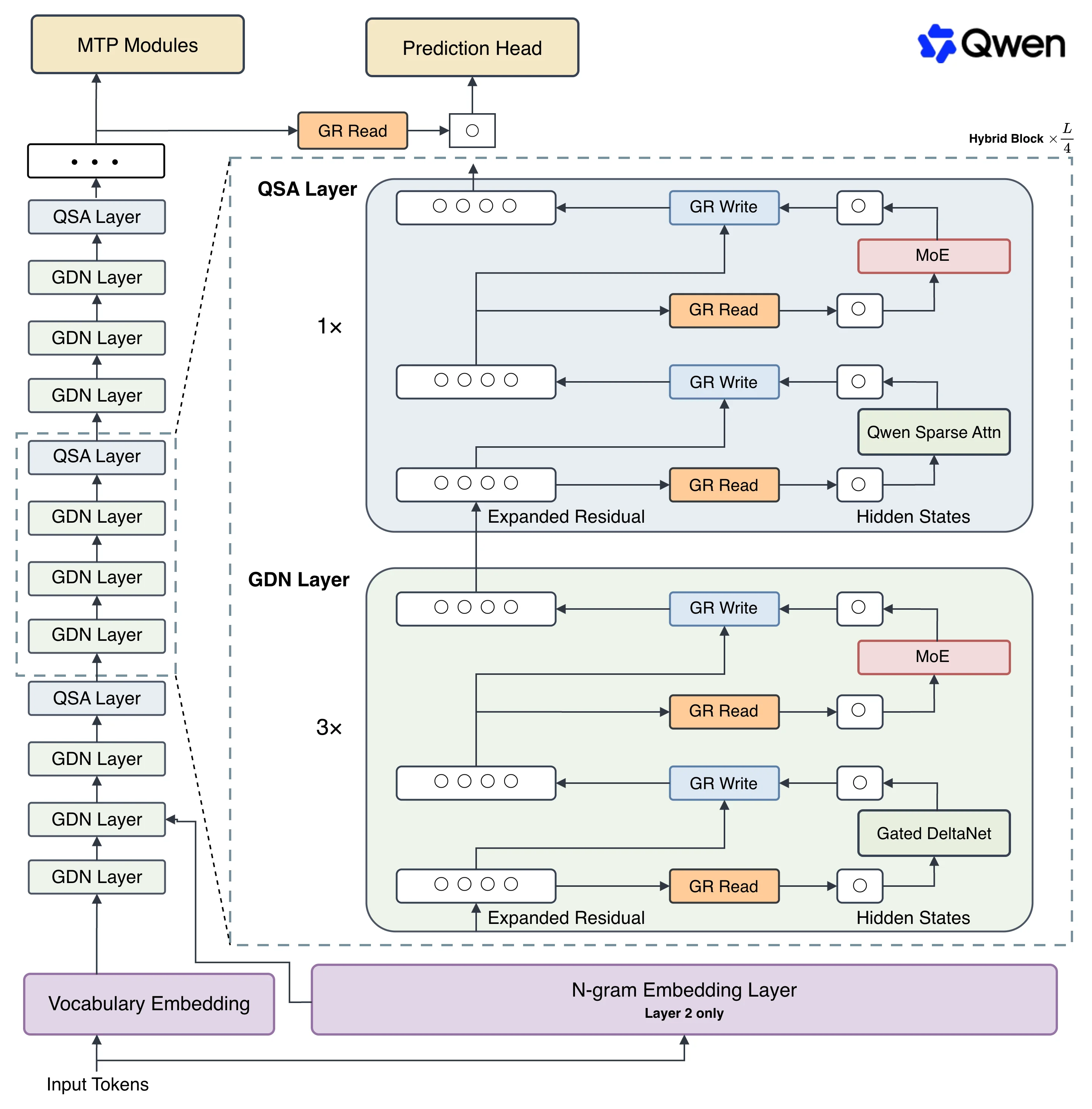 Model Architecture