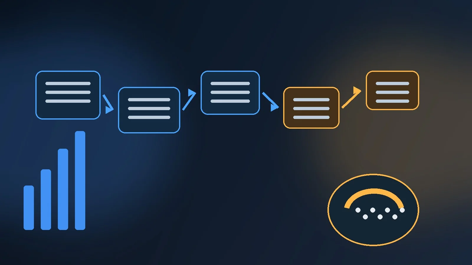 A signup journey balancing completion rate, customer context and product activation rather than minimizing every step.